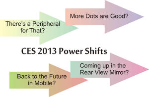 DIGDIA - CES 2013 Power Shifts